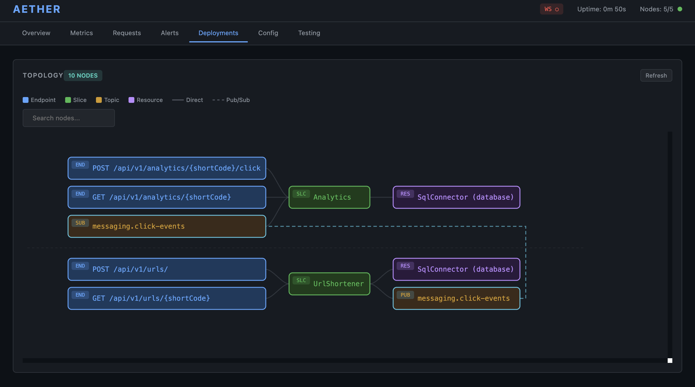 Aether Topology Dashboard